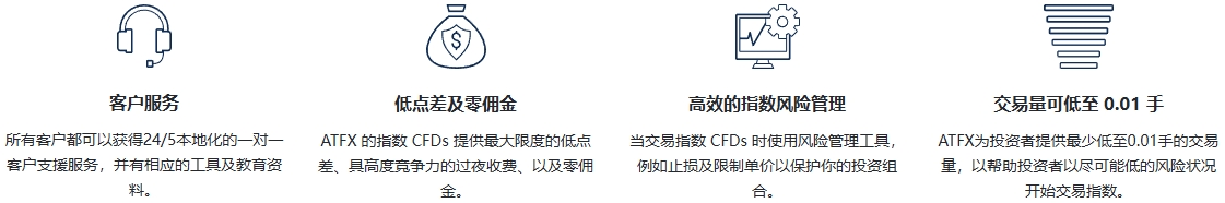 ATFX中國官網(wǎng)交易原油 CFDs 的優(yōu)勢